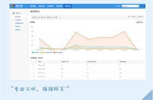 騰訊企業(yè)級(jí)數(shù)據(jù)分析產(chǎn)品與營銷解決方案全解析