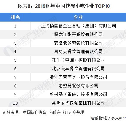 2020年中國餐飲行業市場競爭格局分析 海底撈占據火鍋企業龍頭地位